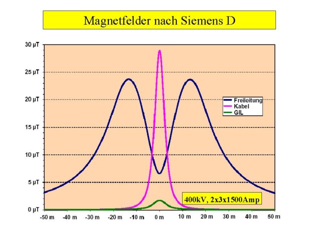 Magnetfelder_Siemens.JPG